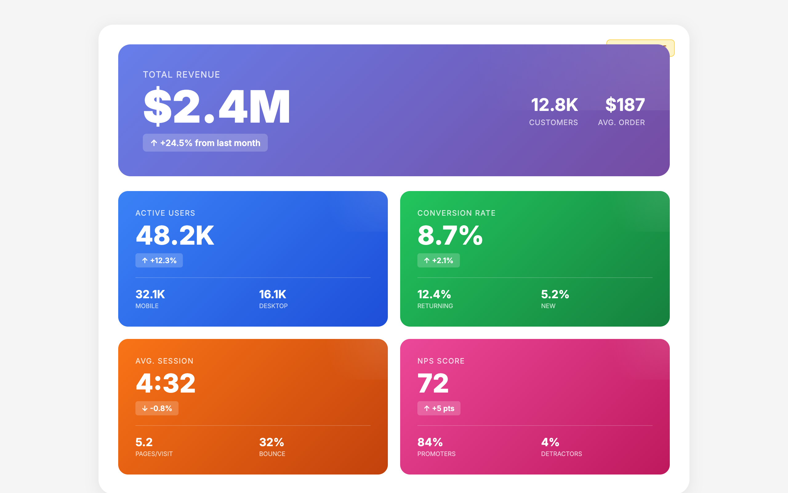 Generic layout templates